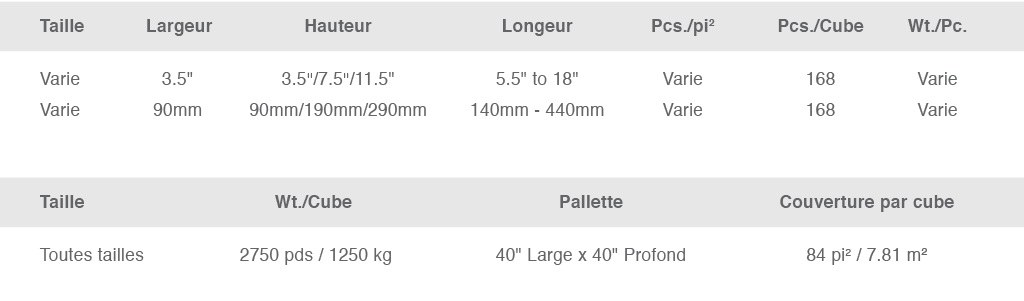 Dimensions des pierres Estate Stone