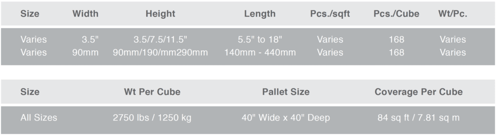 Estate Stone size chart