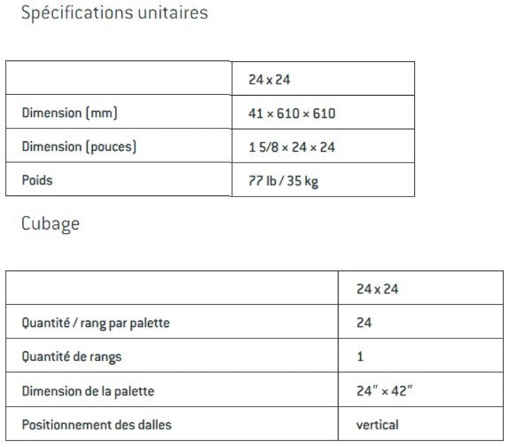 Specs dalle Pavé 24x24 Patio Drummond