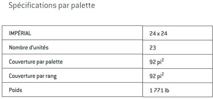 Specs dalle Pavé 24x24 Patio Drummond